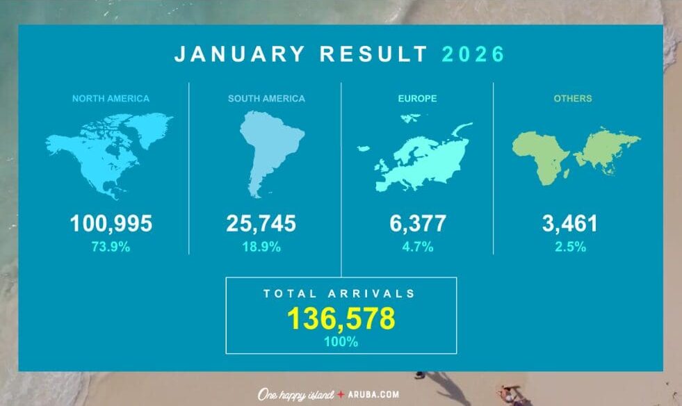 ATA: Credit card data shows broad spending trends in January